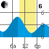 West Herbert Island tide chart for Monday, January 6, 2025