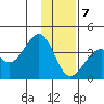 West Herbert Island tide chart for Tuesday, January 7, 2025