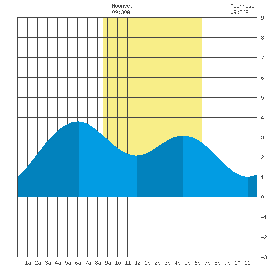 West Herbert Island tide chart for Friday, February 14, 2025