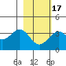West Herbert Island tide chart for Monday, February 17, 2025