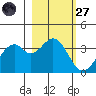 West Herbert Island tide chart for Thursday, February 27, 2025