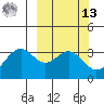 West Herbert Island tide chart for Thursday, March 13, 2025