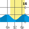 West Herbert Island tide chart for Sunday, March 16, 2025