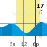 West Herbert Island tide chart for Monday, March 17, 2025