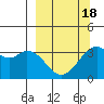 West Herbert Island tide chart for Tuesday, March 18, 2025