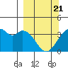West Herbert Island tide chart for Friday, March 21, 2025