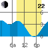 West Herbert Island tide chart for Saturday, March 22, 2025