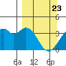 West Herbert Island tide chart for Sunday, March 23, 2025