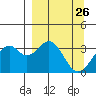 West Herbert Island tide chart for Wednesday, March 26, 2025