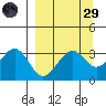 West Herbert Island tide chart for Saturday, March 29, 2025