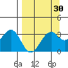 West Herbert Island tide chart for Sunday, March 30, 2025