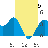 West Herbert Island tide chart for Wednesday, March 5, 2025