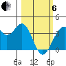 West Herbert Island tide chart for Thursday, March 6, 2025