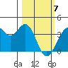 West Herbert Island tide chart for Friday, March 7, 2025