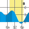 West Herbert Island tide chart for Saturday, March 8, 2025