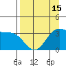 West Herbert Island tide chart for Tuesday, April 15, 2025