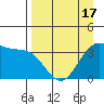 West Herbert Island tide chart for Thursday, April 17, 2025