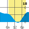 West Herbert Island tide chart for Friday, April 18, 2025