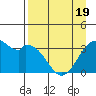West Herbert Island tide chart for Saturday, April 19, 2025