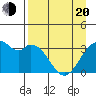 West Herbert Island tide chart for Sunday, April 20, 2025