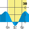 West Herbert Island tide chart for Wednesday, April 30, 2025