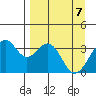 West Herbert Island tide chart for Monday, April 7, 2025