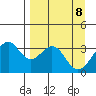West Herbert Island tide chart for Tuesday, April 8, 2025