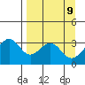 West Herbert Island tide chart for Wednesday, April 9, 2025