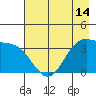 West Herbert Island tide chart for Wednesday, May 14, 2025