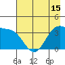 West Herbert Island tide chart for Thursday, May 15, 2025