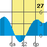 West Herbert Island tide chart for Tuesday, May 27, 2025
