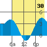 West Herbert Island tide chart for Friday, May 30, 2025