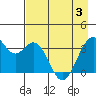 West Herbert Island tide chart for Saturday, May 3, 2025