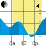 West Herbert Island tide chart for Sunday, May 4, 2025