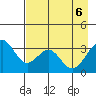 West Herbert Island tide chart for Tuesday, May 6, 2025