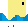 West Herbert Island tide chart for Thursday, May 8, 2025