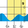 West Herbert Island tide chart for Friday, May 9, 2025