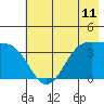 West Herbert Island tide chart for Wednesday, June 11, 2025