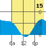 West Herbert Island tide chart for Sunday, June 15, 2025