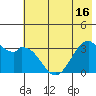 West Herbert Island tide chart for Monday, June 16, 2025