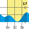 West Herbert Island tide chart for Tuesday, June 17, 2025
