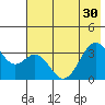 West Herbert Island tide chart for Monday, June 30, 2025