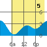 West Herbert Island tide chart for Thursday, June 5, 2025
