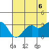 West Herbert Island tide chart for Friday, June 6, 2025