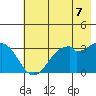 West Herbert Island tide chart for Saturday, June 7, 2025