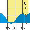West Herbert Island tide chart for Sunday, June 8, 2025