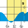 West Herbert Island tide chart for Monday, June 9, 2025