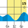 West Herbert Island tide chart for Tuesday, July 15, 2025