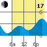 West Herbert Island tide chart for Thursday, July 17, 2025