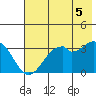 West Herbert Island tide chart for Saturday, July 5, 2025